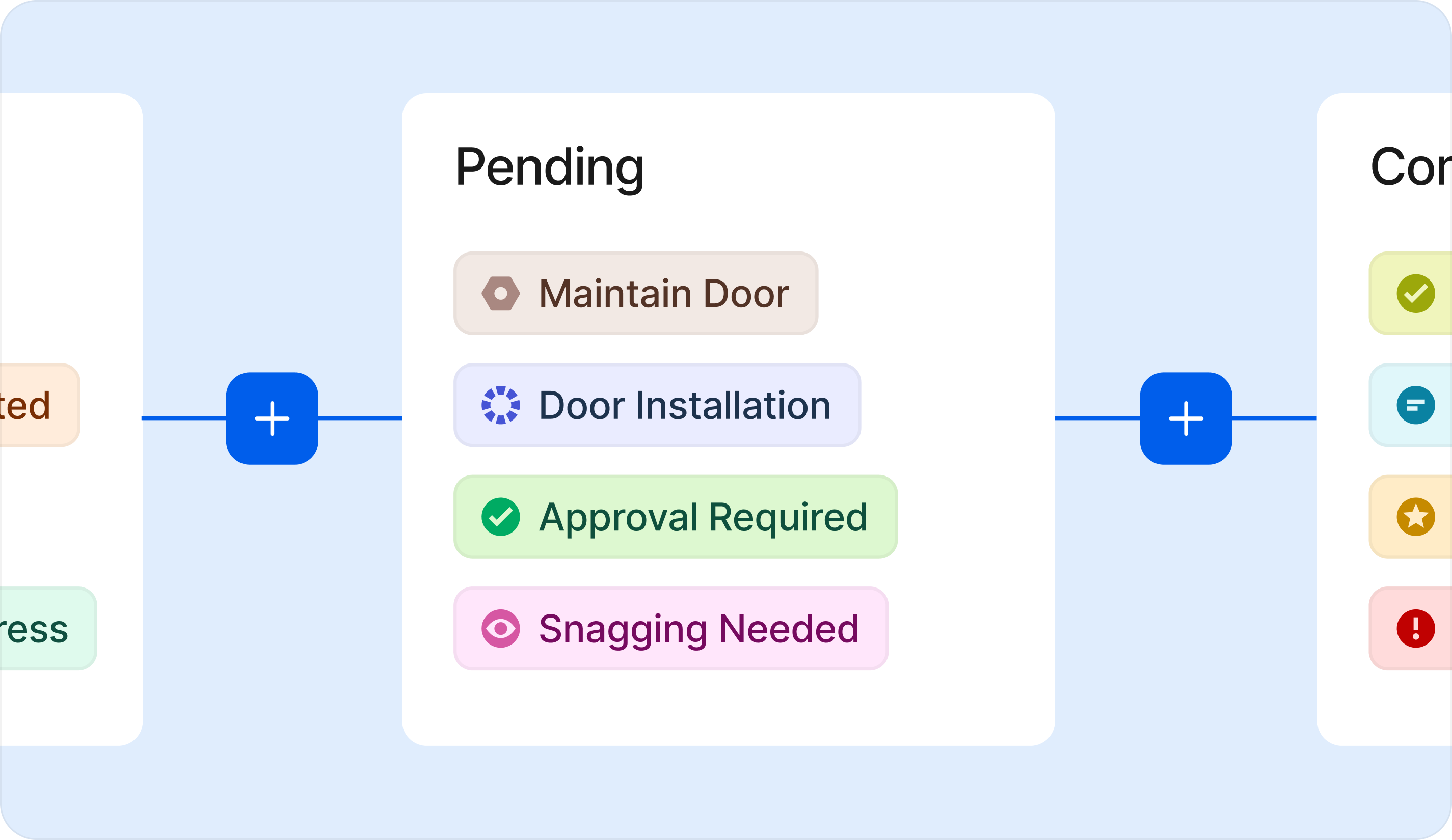 Clear Actionable workflows