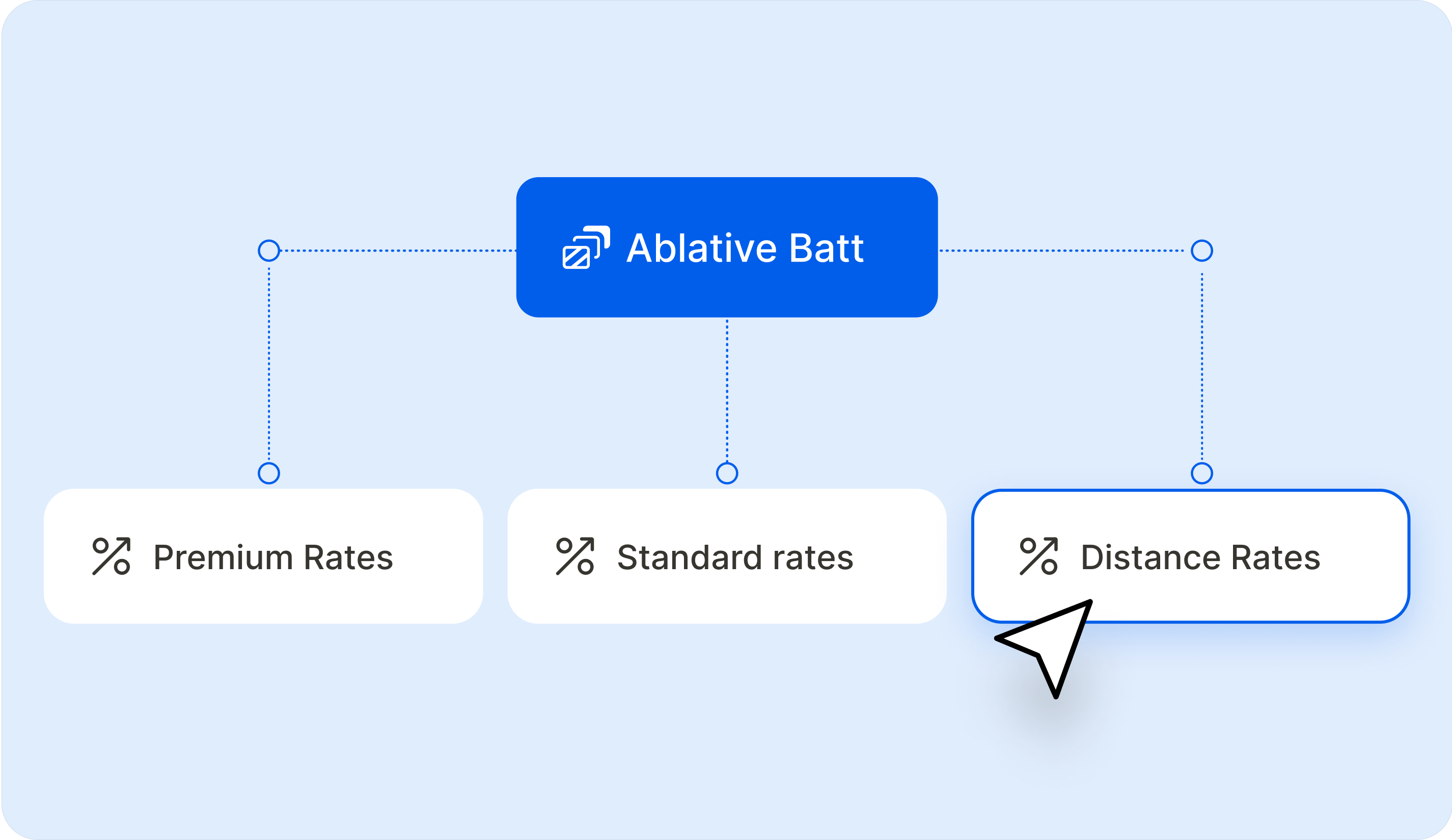 Materials linked to rates